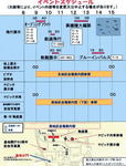 2007岐阜基地 プログラム