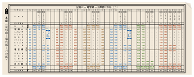 日本初の時刻表 出版 121 周年 日本初の時刻表 出版 121 周年