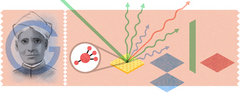C. V. Raman's Birthday C. V. Raman's Birthday