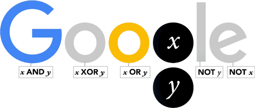 George Boole’s 200th Birthday Doodle George Boole’s 200th Birthday Doodle